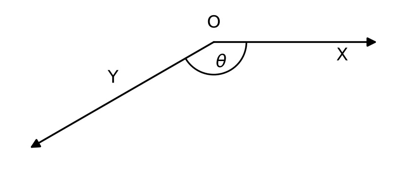 Diagram for question 1.1