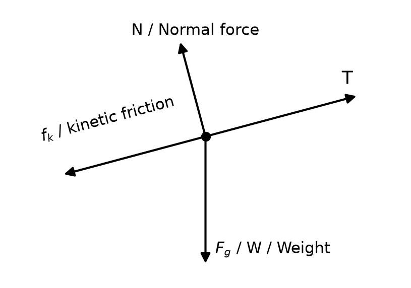 Memo diagram