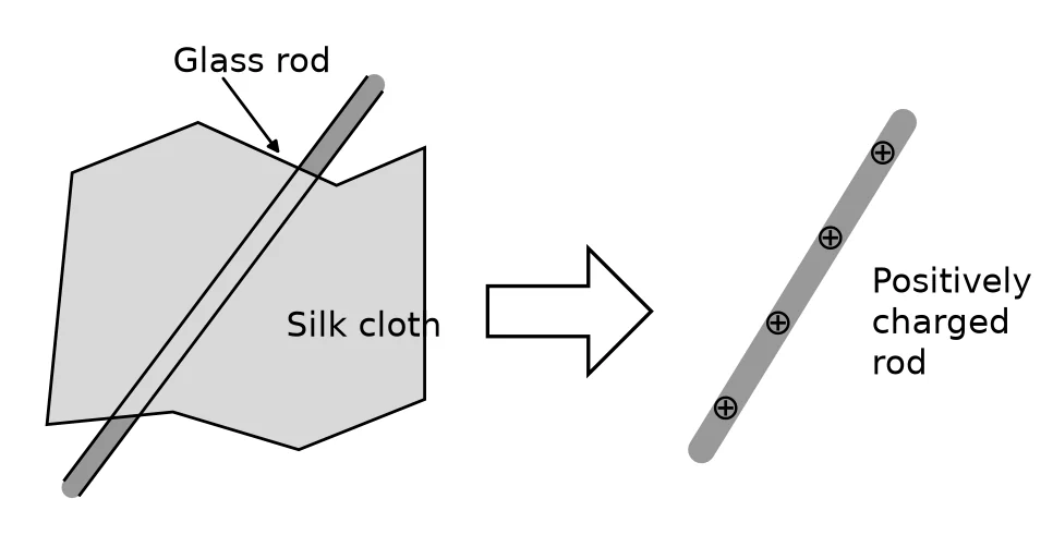Diagram for question 1.4