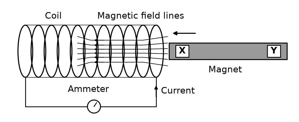 Diagram for this question