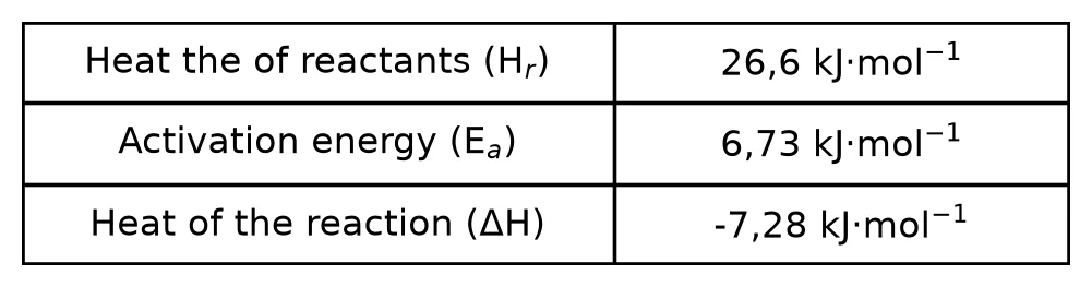 Diagram for this question