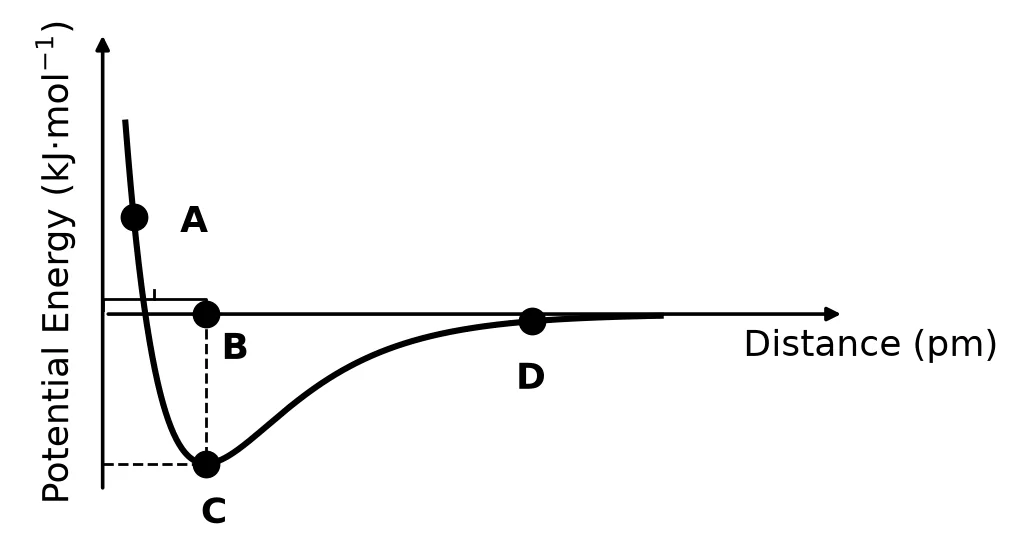 Diagram for question 1.7
