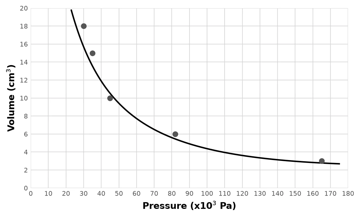 Diagram for this question