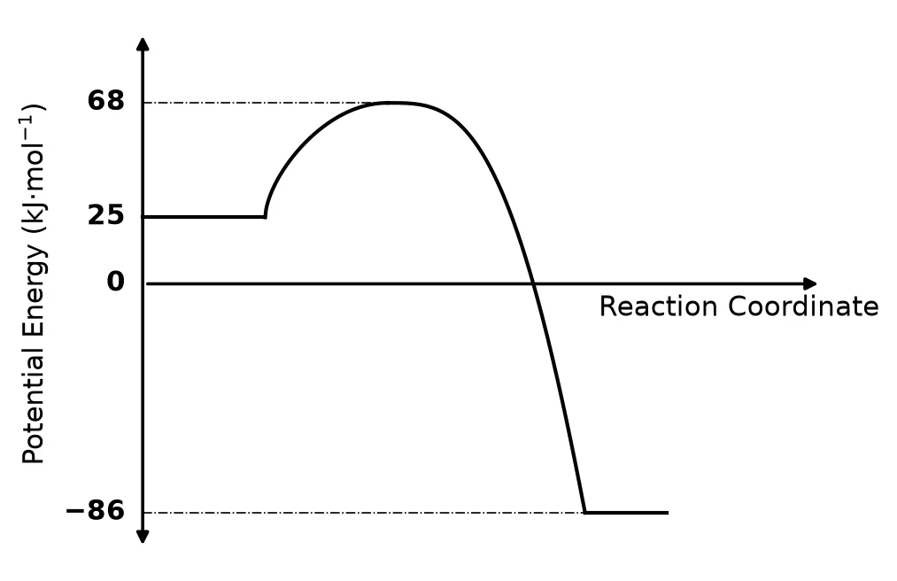 Diagram for this question