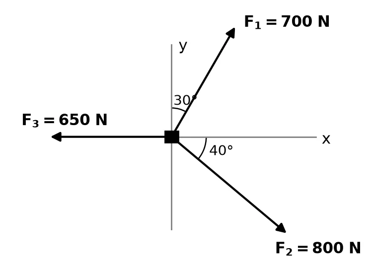 Diagram for this question