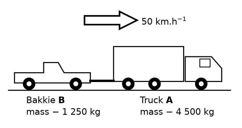 Diagram for this question