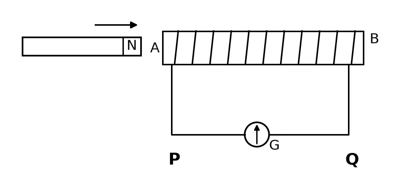 Diagram for this question