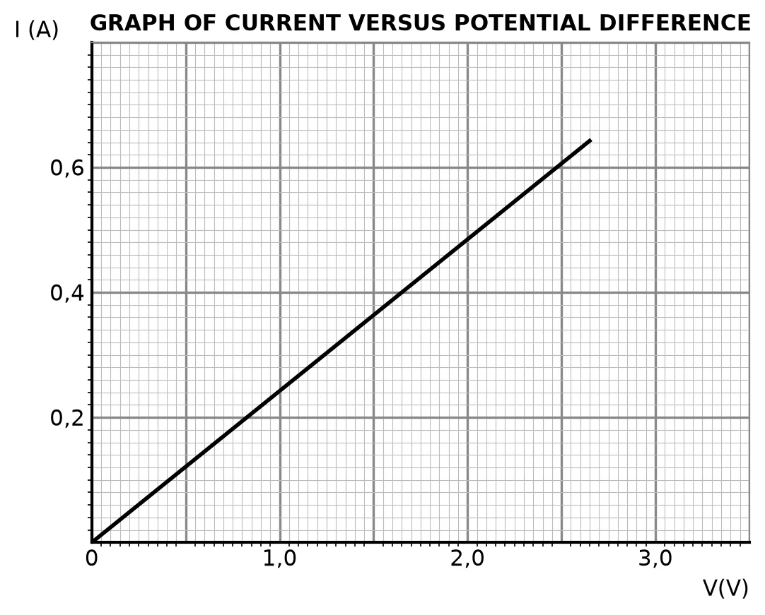 Diagram for this question