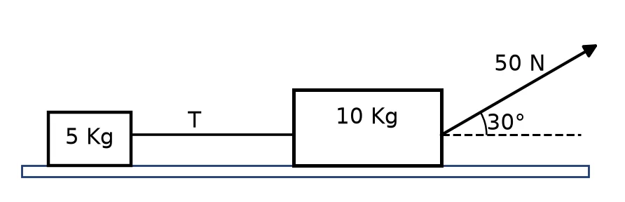 Diagram for this question