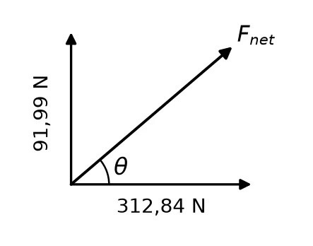 Memo diagram