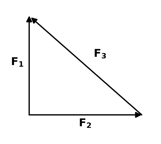 Diagram for question 1.3