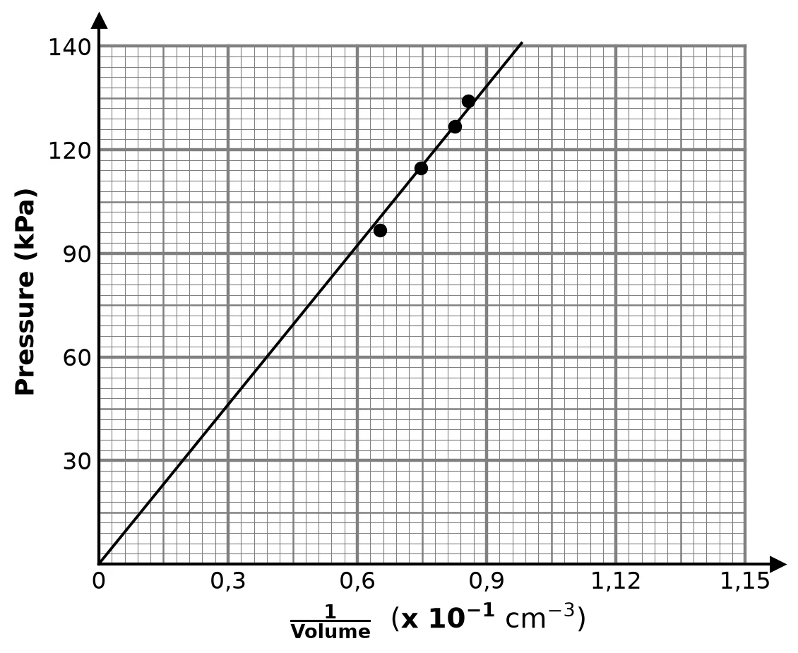 Diagram for this question