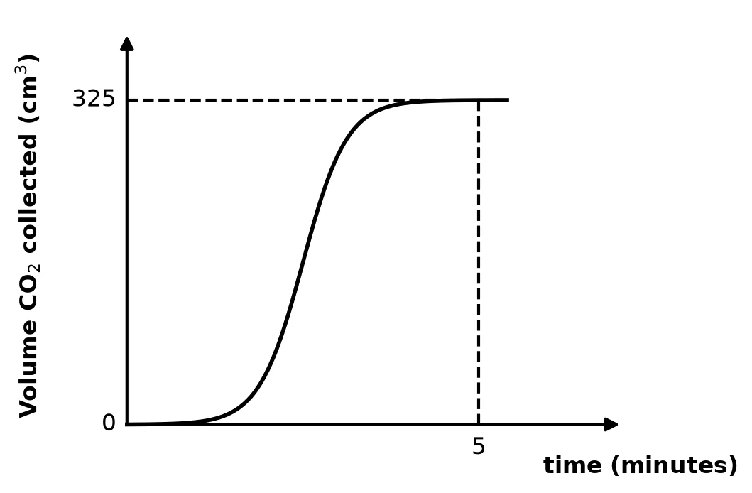 Diagram for this question