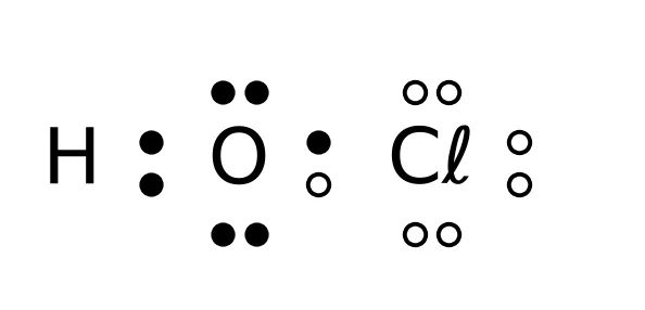 Memo diagram