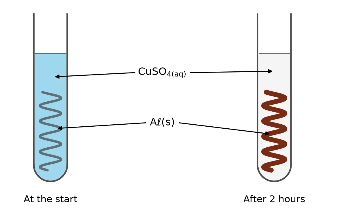 Diagram for this question