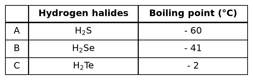 Diagram for question 3.2