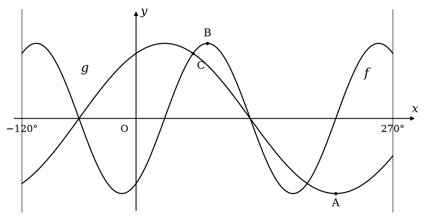 Trigonometric Identities Grade 12: Questions and Answers, Notes ...
