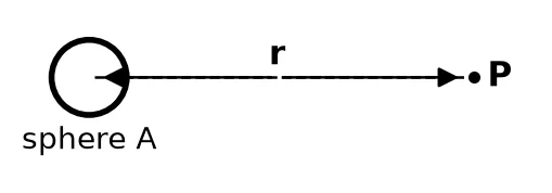 Diagram for question 7.2