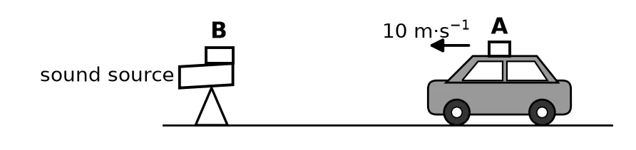 Diagram for this question