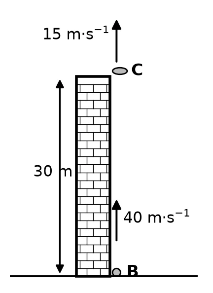 Diagram for this question