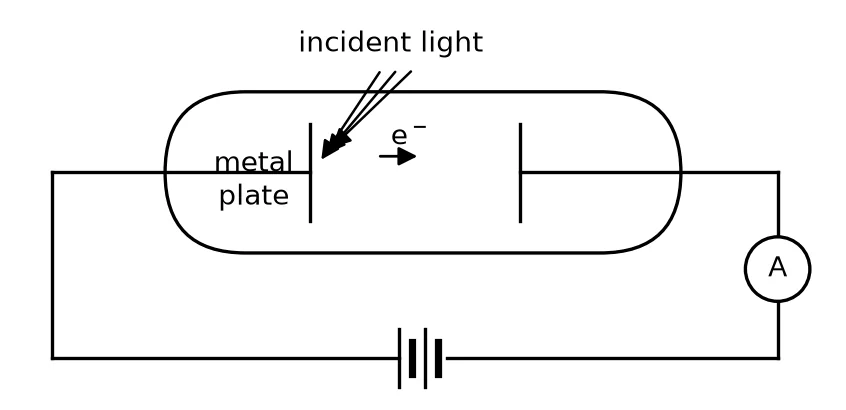 Diagram for question 10.1