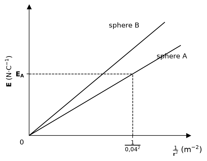 Diagram for question 7.2