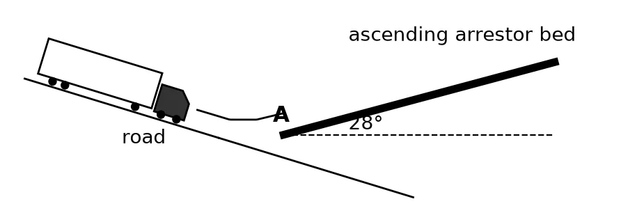 Diagram for this question