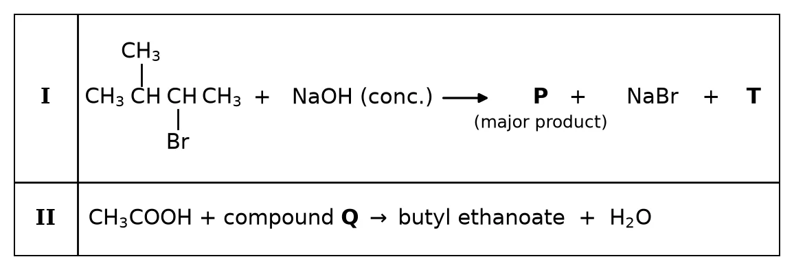 Diagram for question 4.1