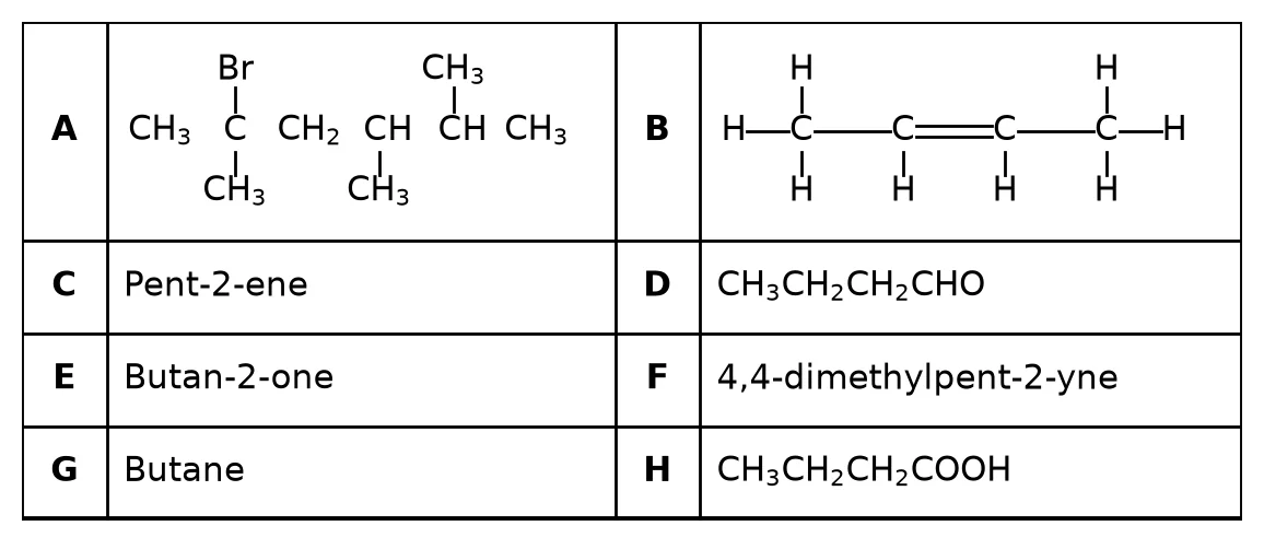 Diagram for this question