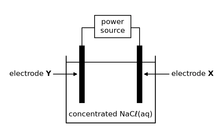 Diagram for this question