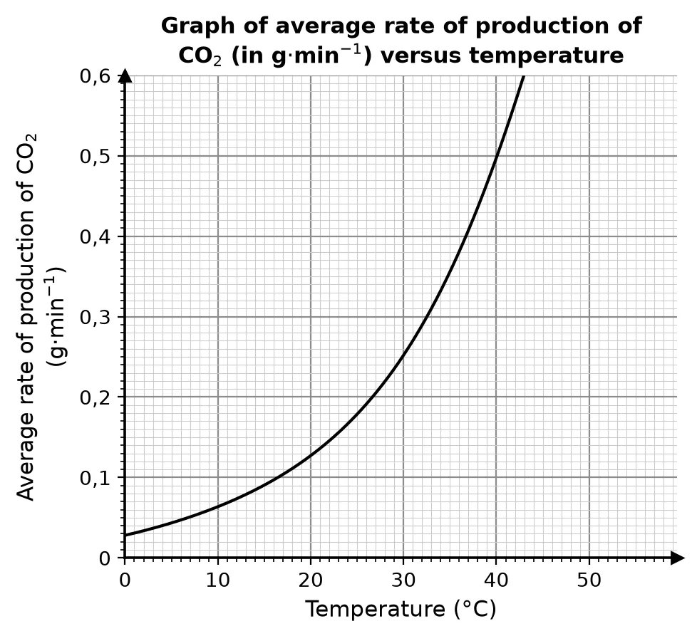 Diagram for this question