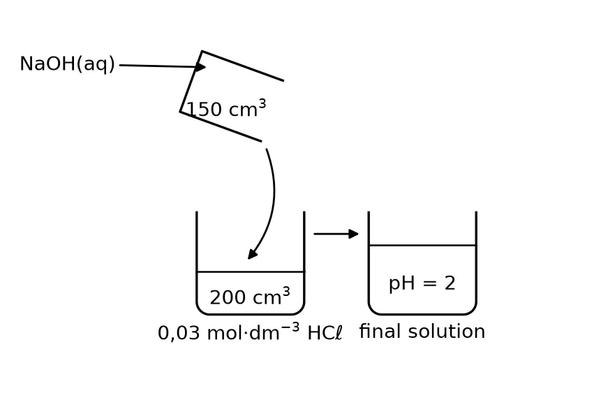 Diagram for question 7.2