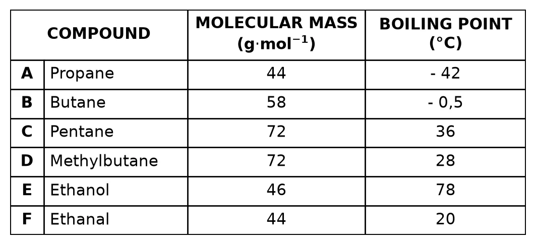 Diagram for this question
