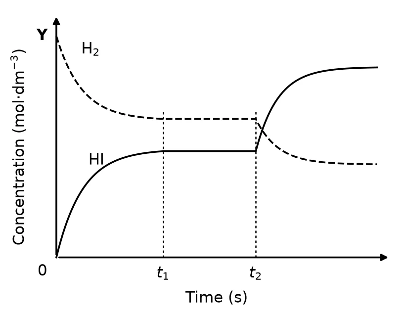 Diagram for question 6.1