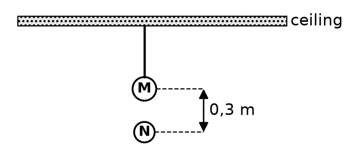 Diagram for this question