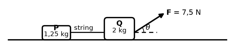 Diagram for this question