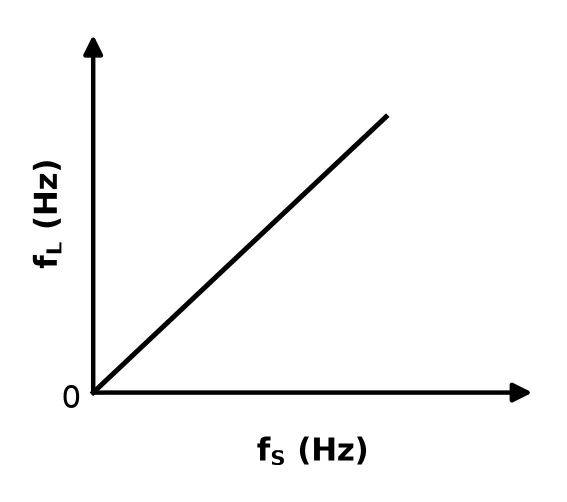 Diagram for this question