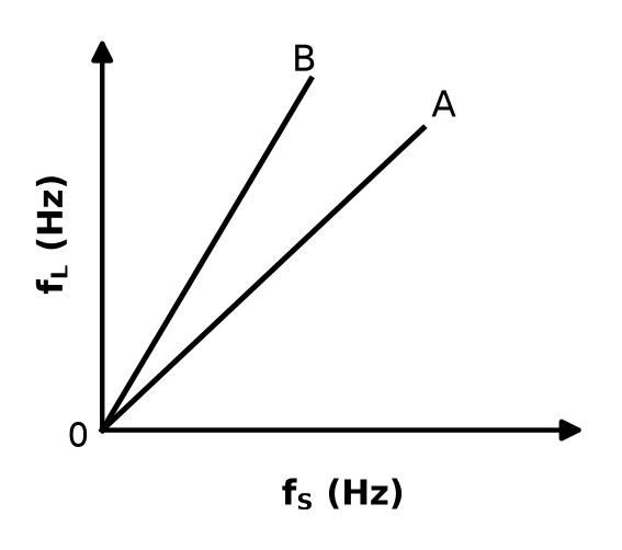 Memo diagram