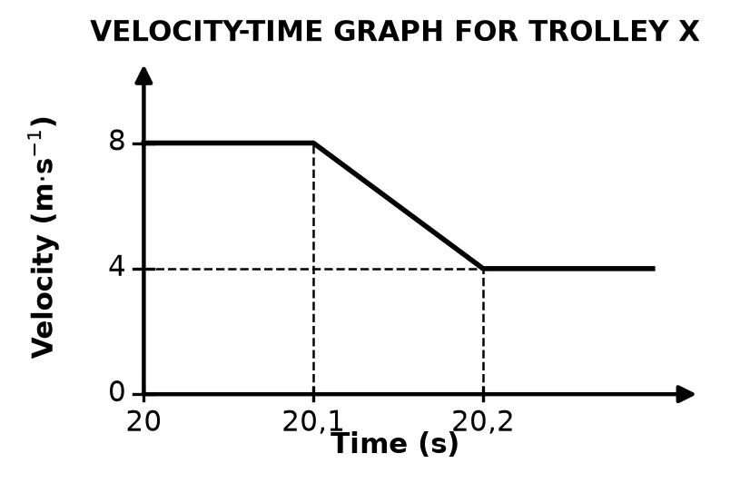 Diagram for this question