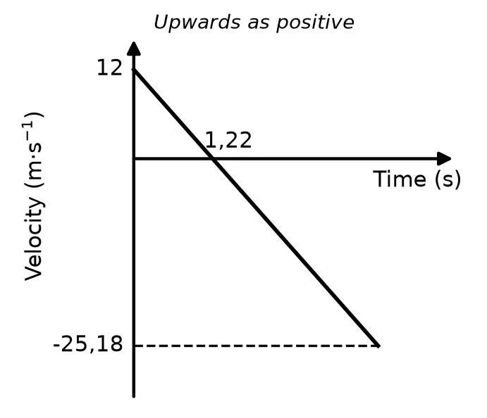 Memo diagram