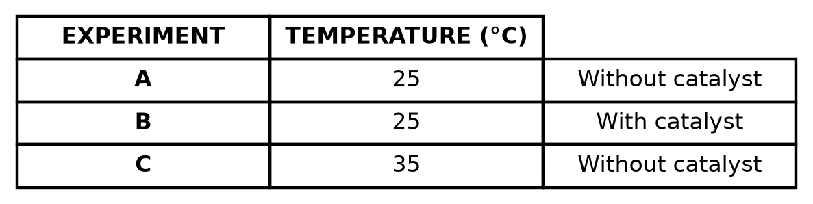 Diagram for this question