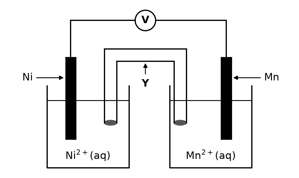 Diagram for question 8.2
