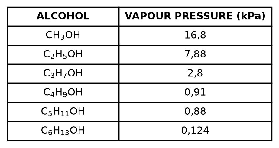 Diagram for question 3.2