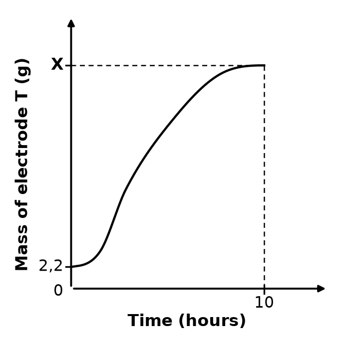 Diagram for question 9.2