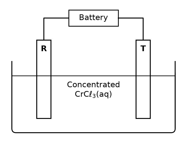 Diagram for this question