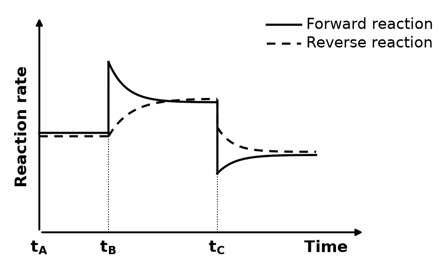 Diagram for question 6.6