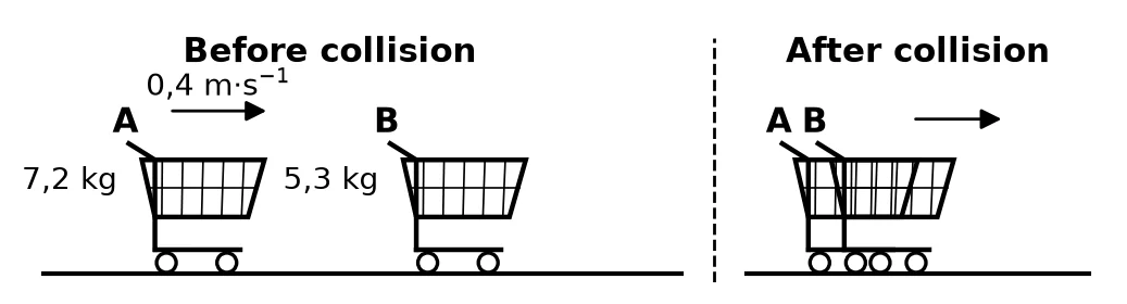 Diagram for this question