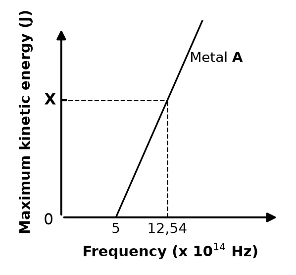 Diagram for this question