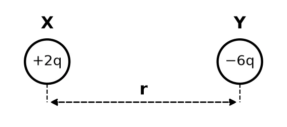 Diagram for question 1.7