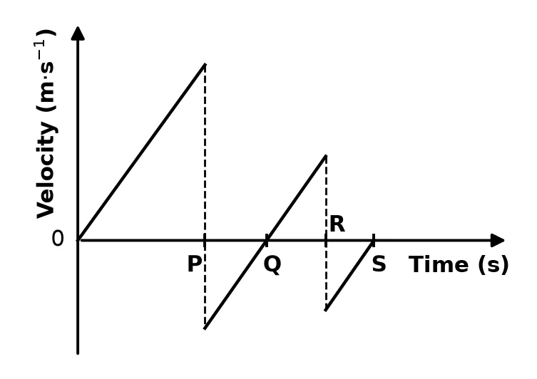 Diagram for question 1.2